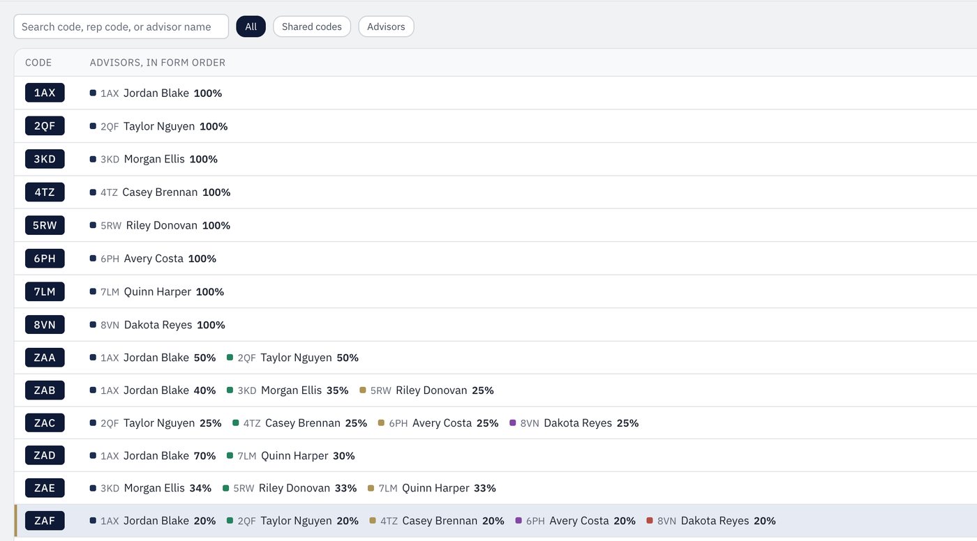 Advisors and splits editor with split codes and percentages